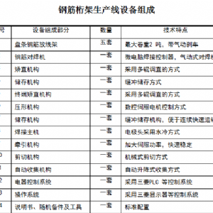 數控鋼筋桁架焊接生產線